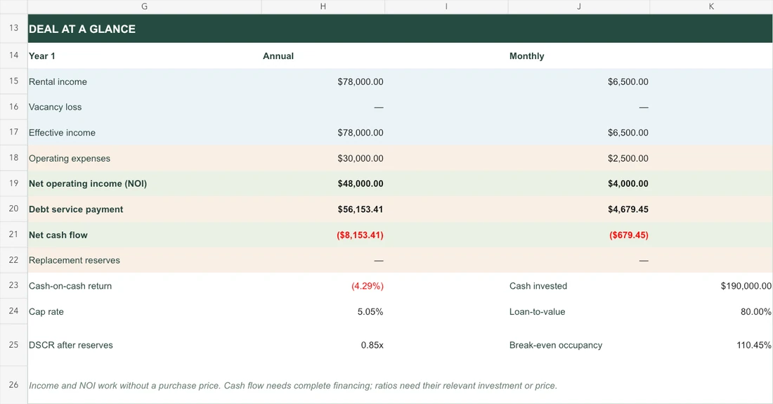 Actual Deal Calculator dashboard
